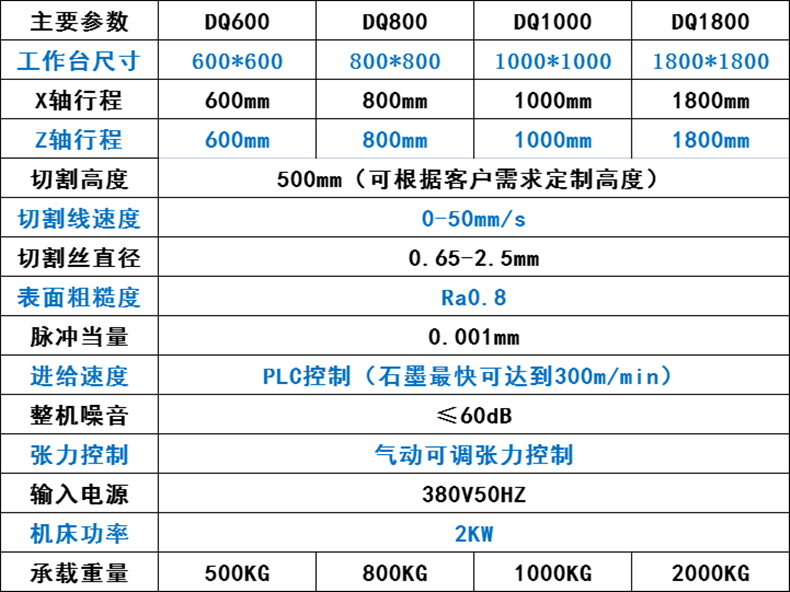 立式砂線切割機